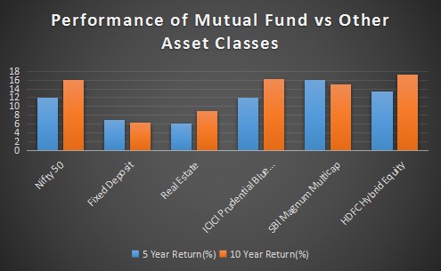 Fund performance chart